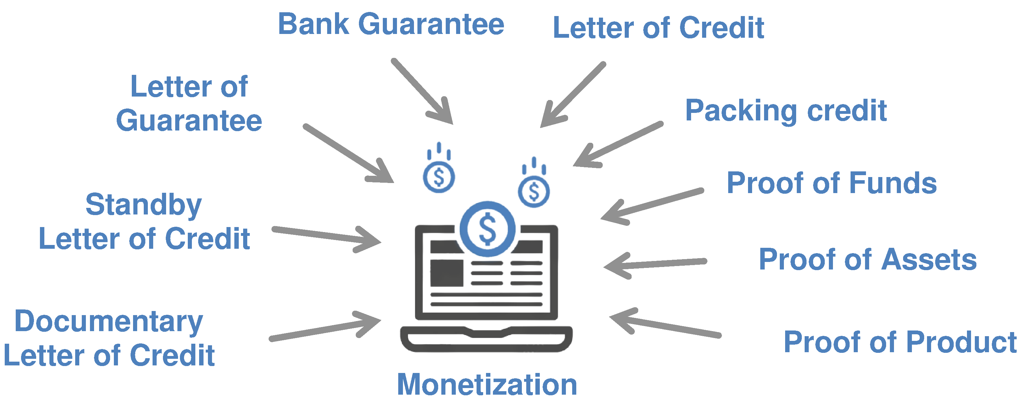 Monetization is a way to convert your company's assets into profits