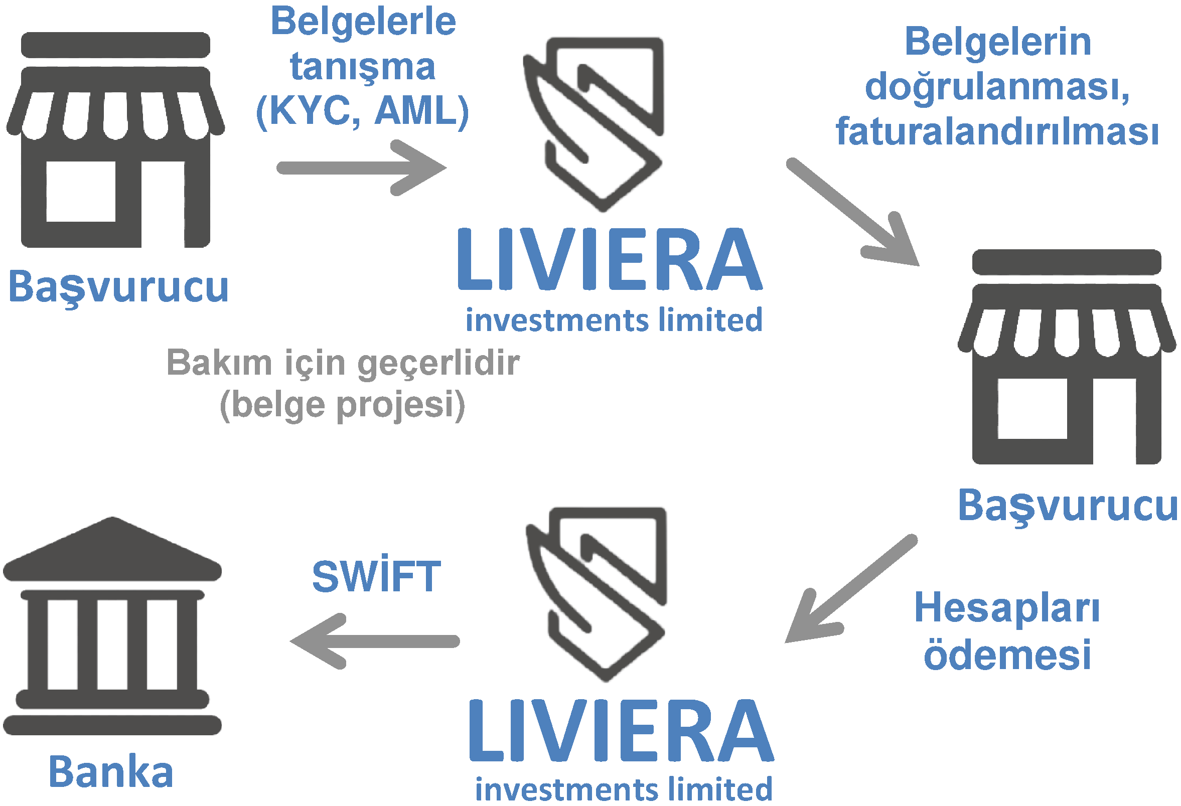 Scheme of cooperation with Liviera Investments LimitedLiviera Investments Limited ile işbirliği planı