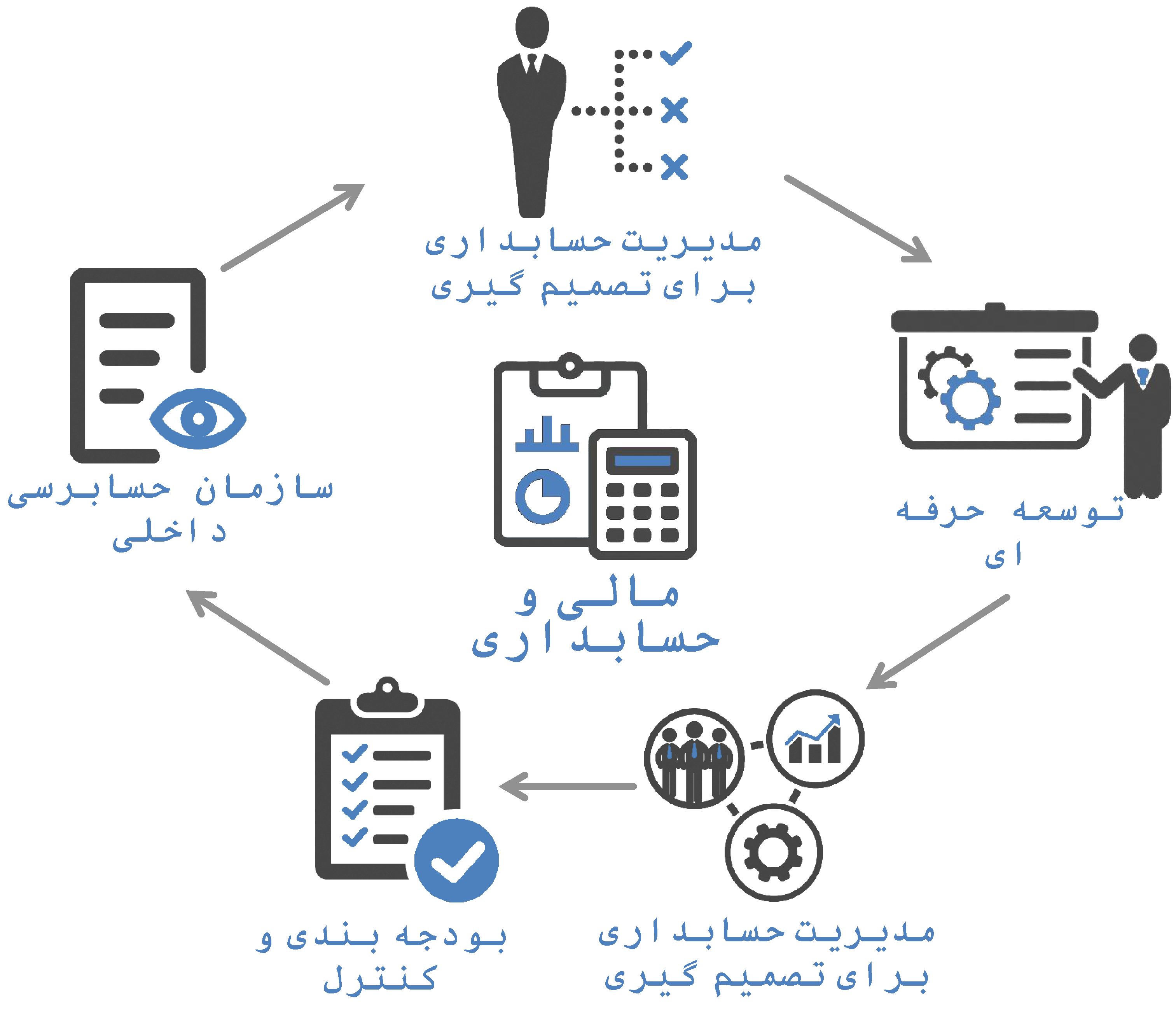 طرح مشاوره مالی