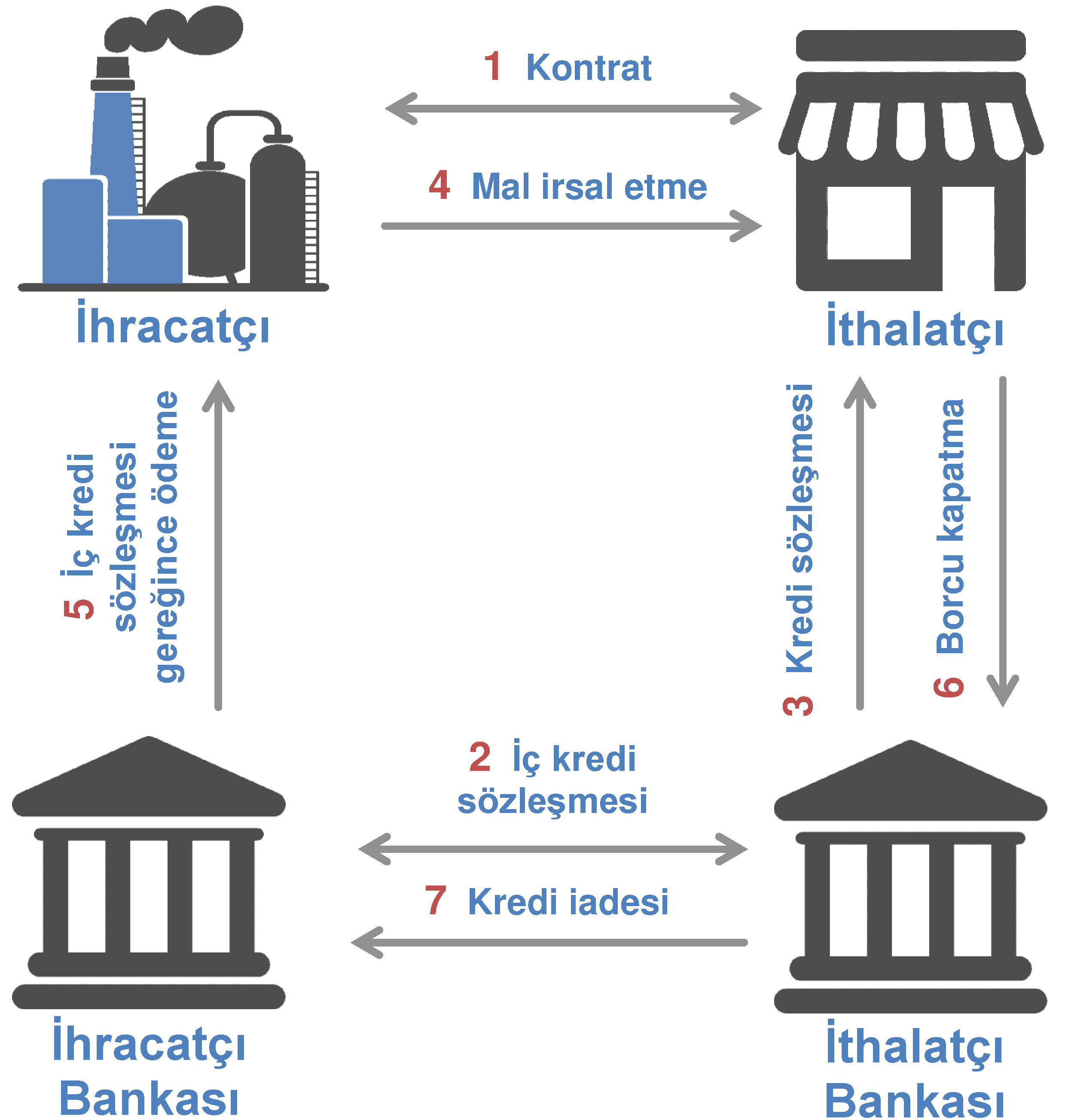 Ticaret finans FaScheme