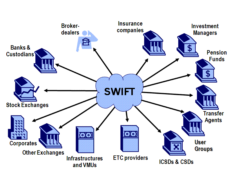 Scheme of the SWIFT System