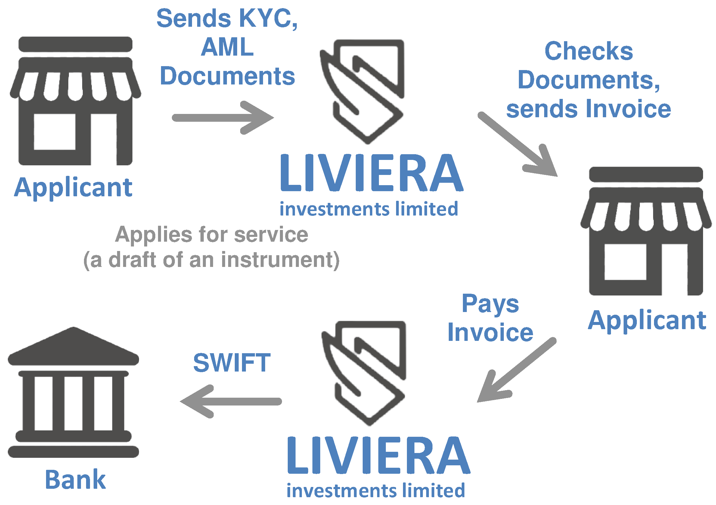 Scheme of cooperation with Liviera Investments Limited