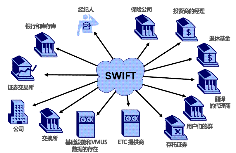 Scheme of the SWIFT System