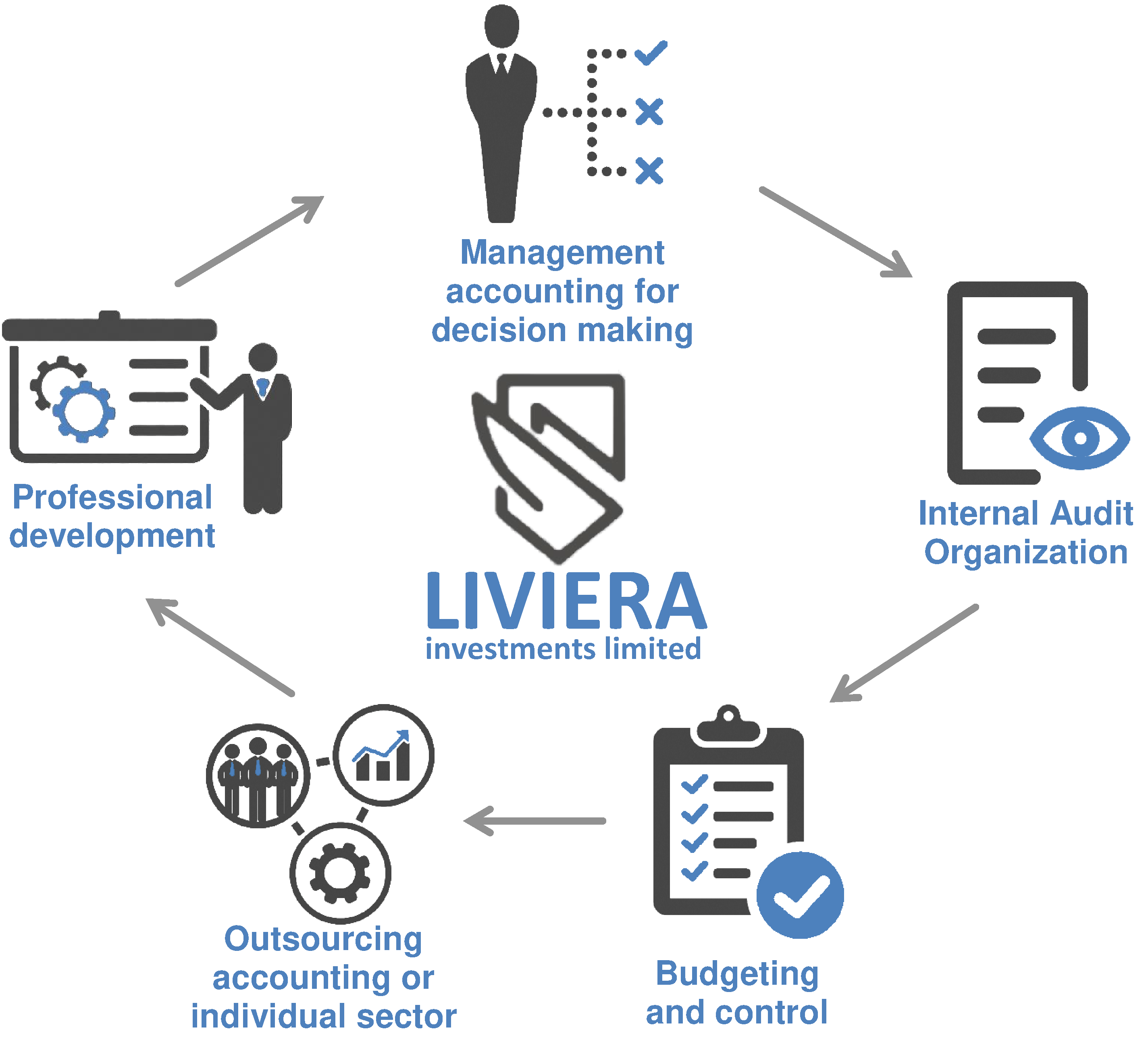 Scheme finance consulting | Liviera Investments Ltd