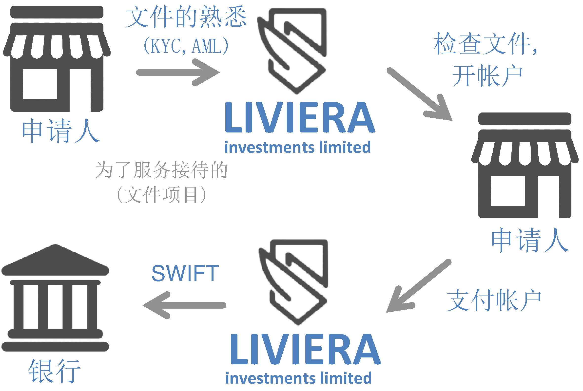 Scheme of cooperation with Liviera Investments Limited