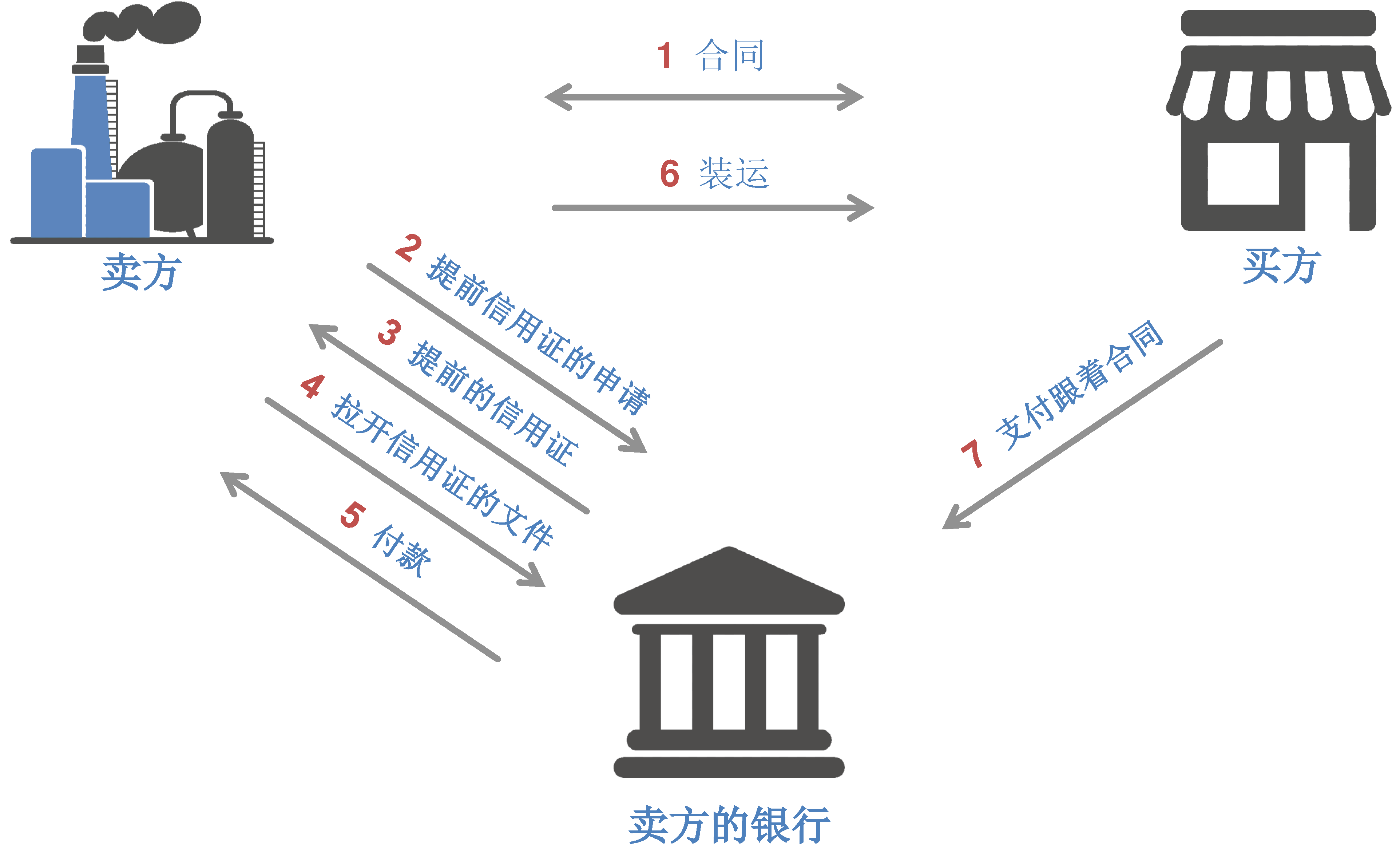 计划包装信贷